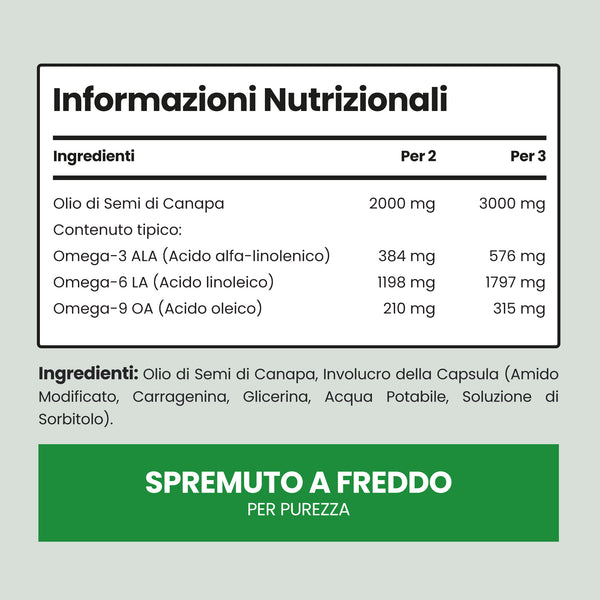 Olio di Canapa in Capsule