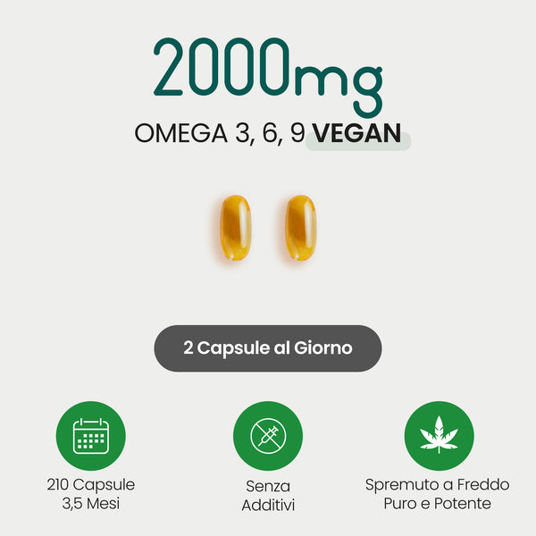 Olio di Canapa in Capsule