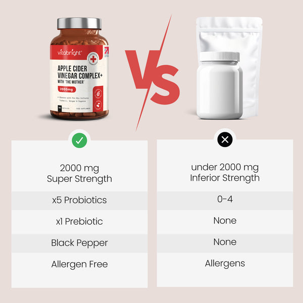 Compare VitaBright ACV_en